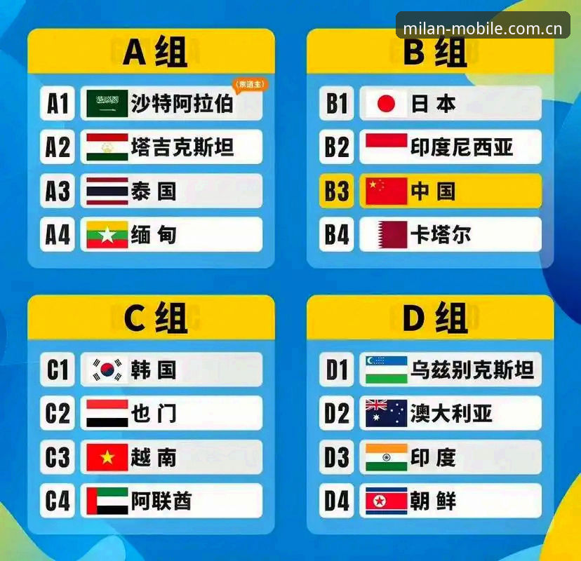 U17世界杯抽签揭晓最新动态：中国男女足分别遭遇强敌，小组赛前景如何？