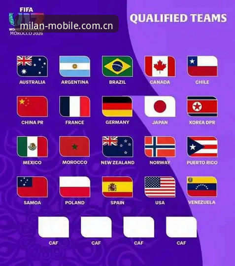 U17世界杯抽签vs米兰体育平台观赛体验：中国男女足分组对比与赛事前瞻